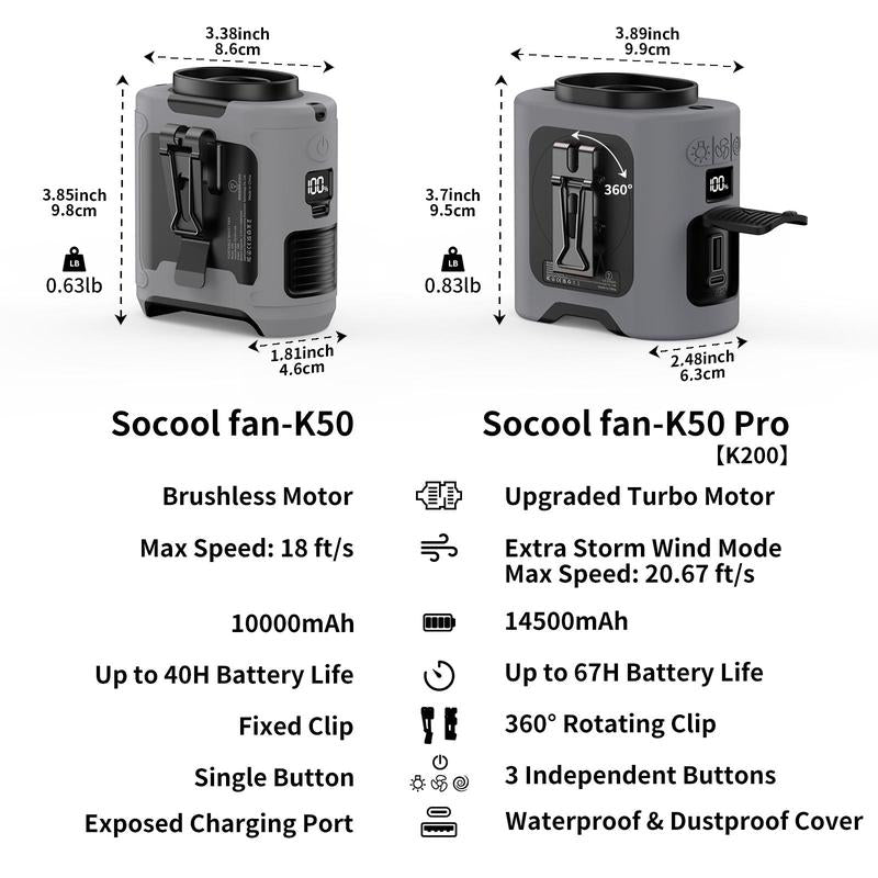 Portable 10,000mAh Power Bank: 3-in-1 Fan, Torch & LED Light